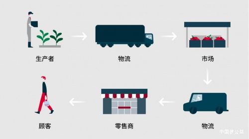电装结合区块链和二维码技术，研发信息追溯管理系统 图1