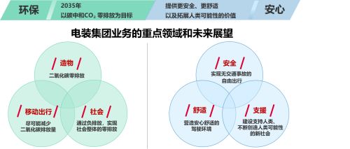 扎根中国 践行大义―电装可持续发展的公益之路 图2