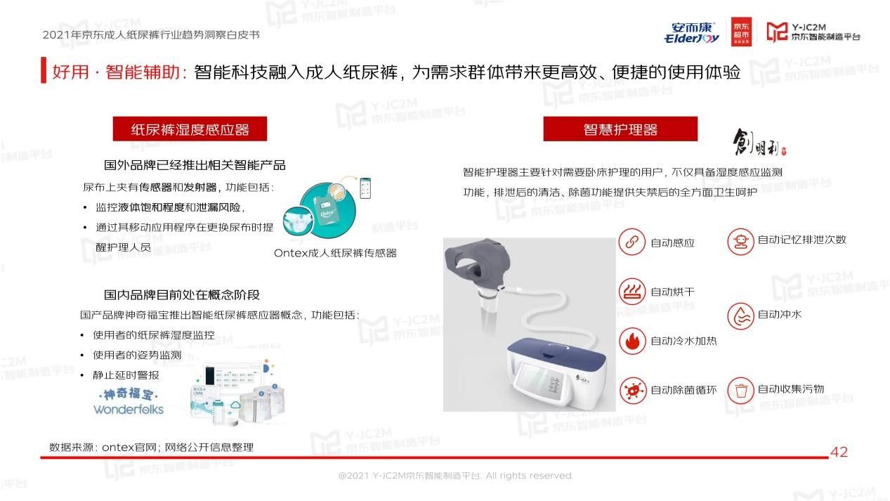强强联合！安而康联合京东多层面解析蓝海市场，重磅发布《2021年成人纸尿裤行业趋势洞察白皮书》 图22